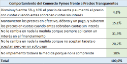 ¿QUÉ PASA CON LOS PRECIOS?